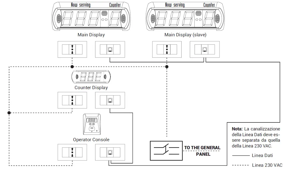 visel EasyTurn Multi-Punto 11