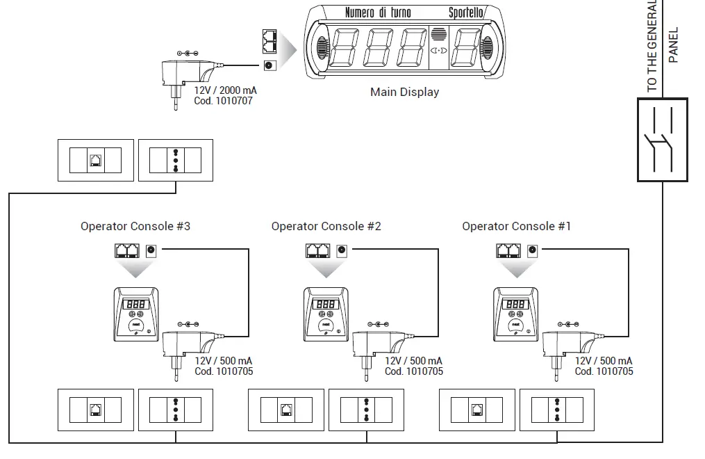 visel EasyTurn Multi-Punto 15