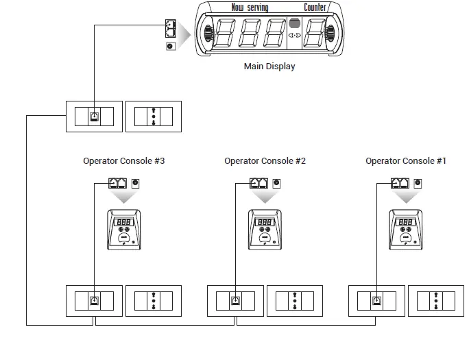 visel EasyTurn Multi-Punto 16