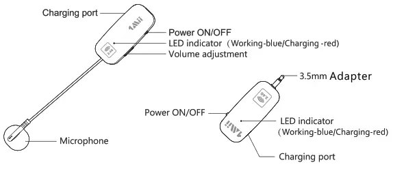 1Mii 2.4G Wireless Microphone System - 3