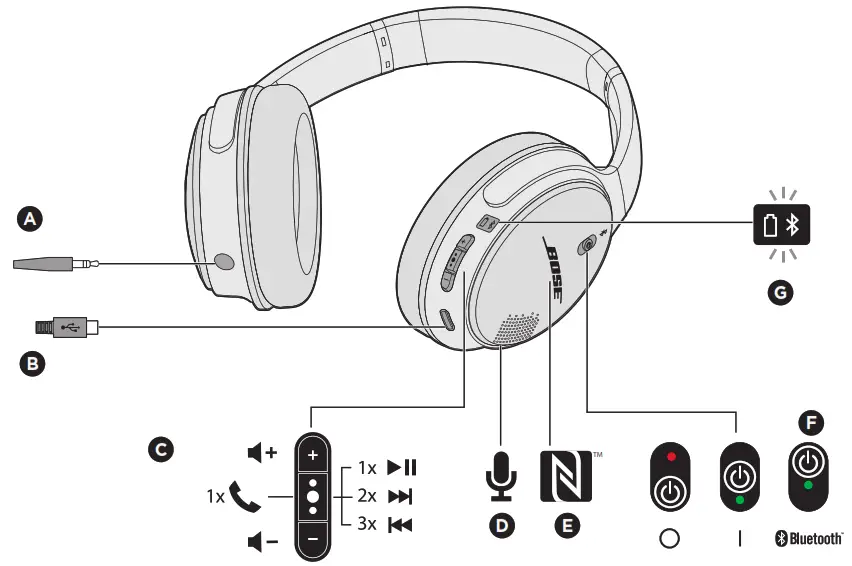 BOSE 741158 0020 SoundLink Around Ear Wireless Headphones II - Headphone components