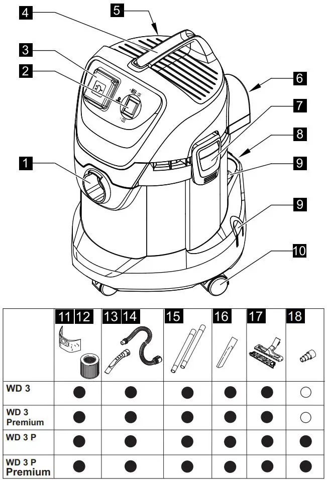 KARCHER WD 3 Series Premium Wet Dry Vacuum Cleaner User Guide - Product Overview