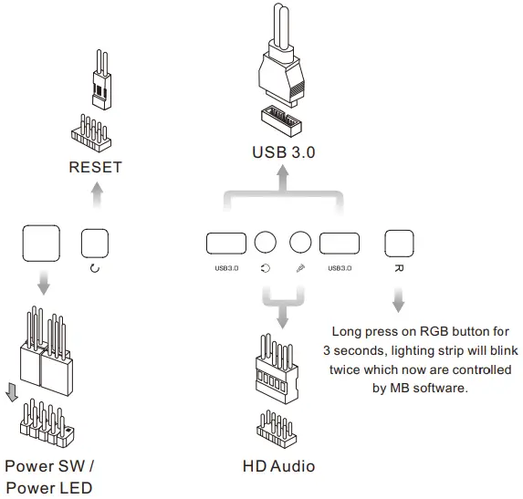 Connection instruction