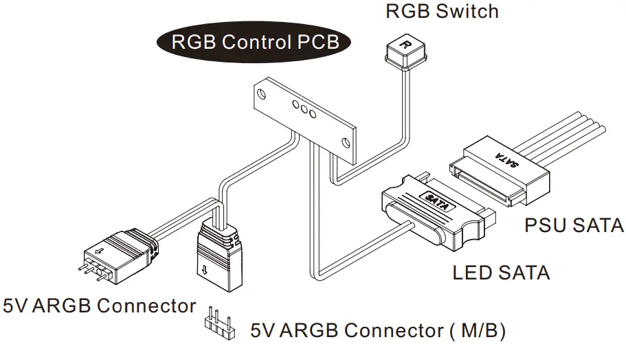 Lighting Strip Connection