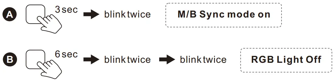 Lighting Strip LED Mode 