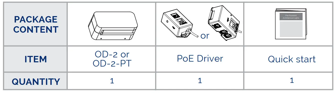 PoEWit OD-2 Model Cloud Intelligent Outdoor Architectural LED Lights - Figure 2