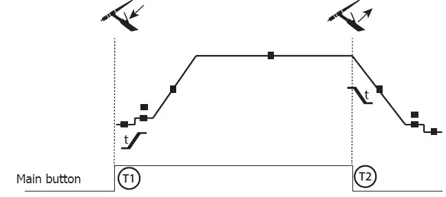 GYS EXATIG HF Generator 11