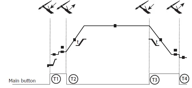 GYS EXATIG HF Generator 12
