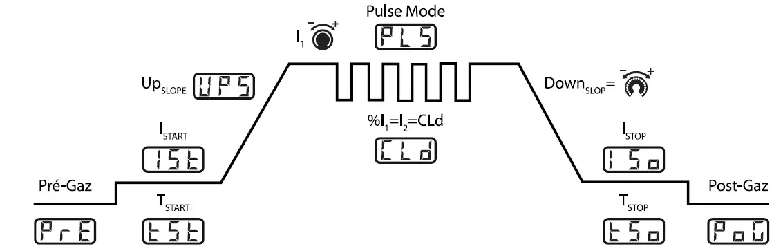 GYS EXATIG HF Generator 13