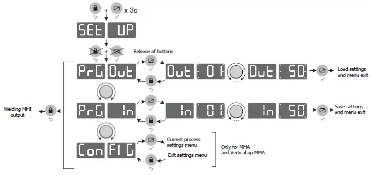 GYS EXATIG HF Generator 14