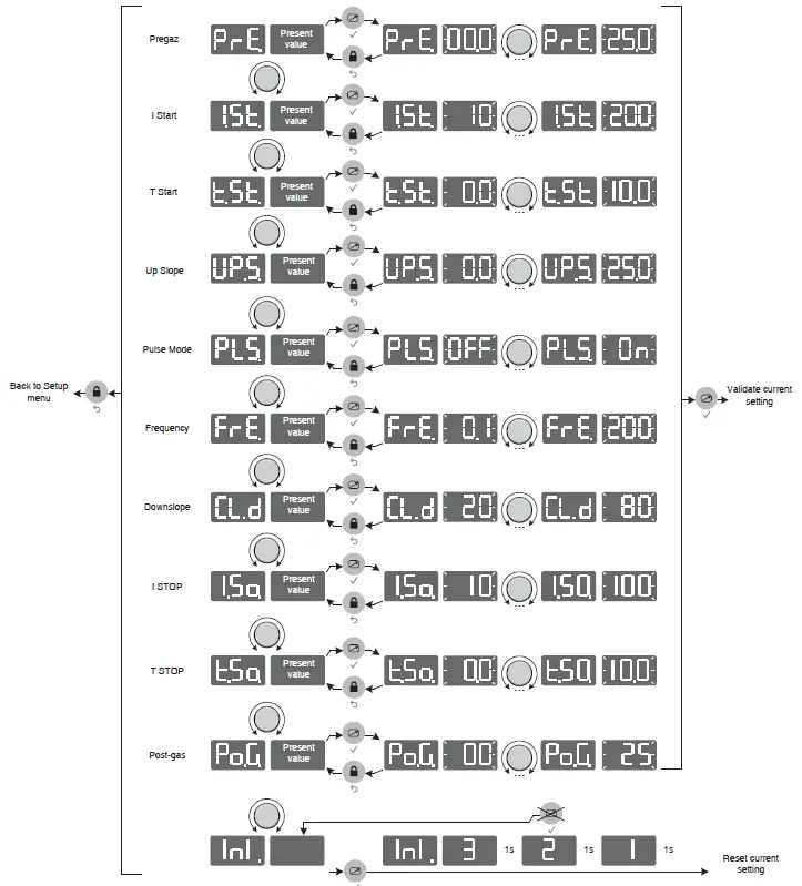 GYS EXATIG HF Generator 15
