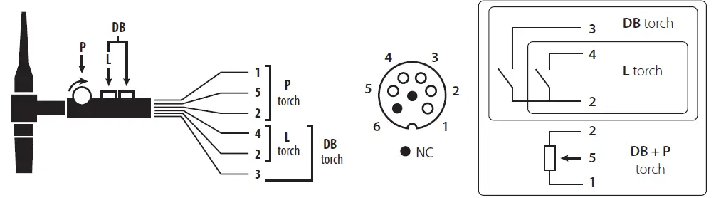 GYS EXATIG HF Generator 20