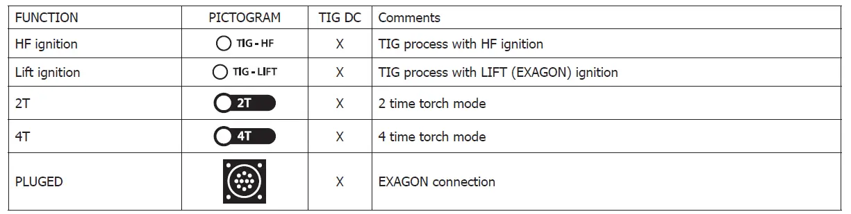 GYS EXATIG HF Generator 5