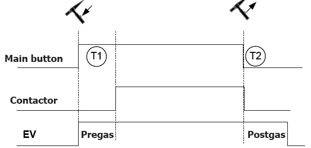GYS EXATIG HF Generator 6