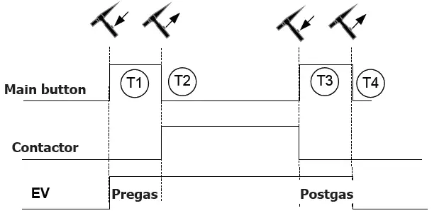 GYS EXATIG HF Generator 7