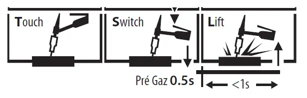 GYS EXATIG HF Generator 9