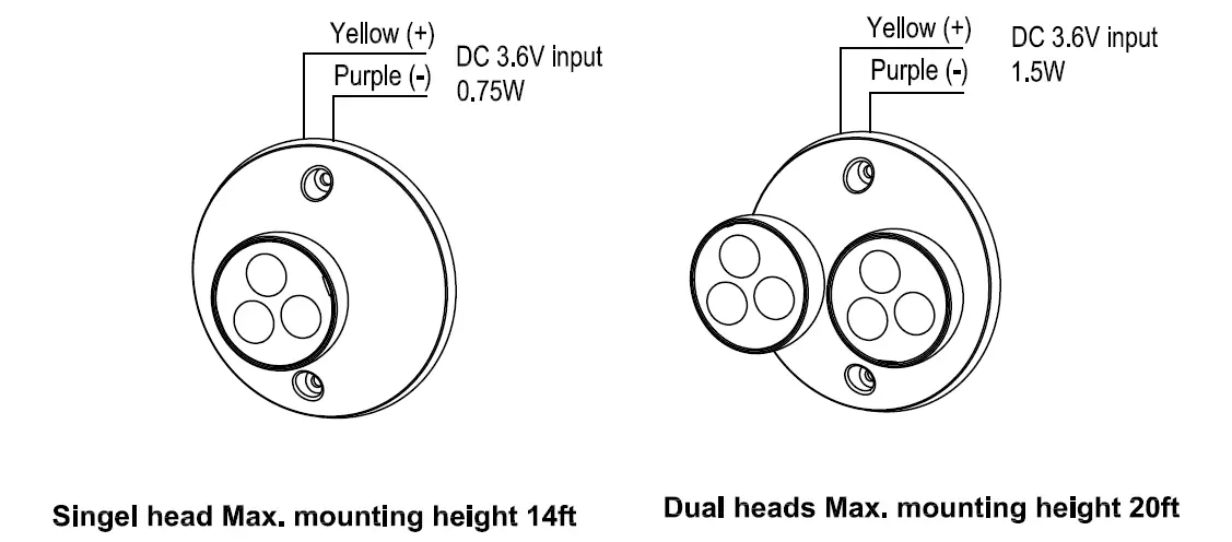 HALCO 95010 LED Remote Head FIG