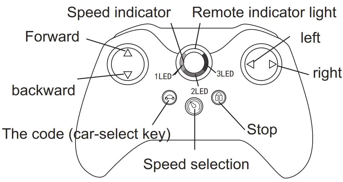 Pinghu Shuangxi Baby Carrier Manufacture HY2021TX Remote Controller - 1