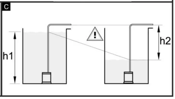 Preparing the Appliance
