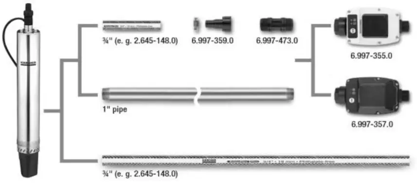 Preparing the Appliance