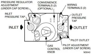 Top view of gas control.