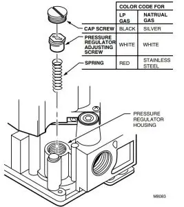 Installation of conversion