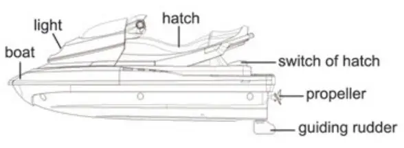 YED YE311 2,4G Remote Controlled Speedboat - Figure 1