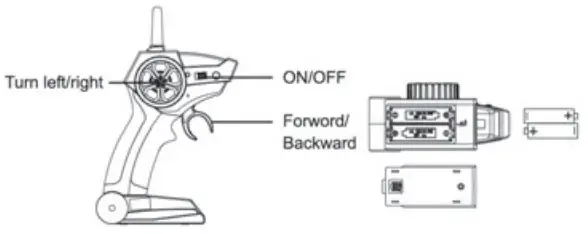 YED YE311 2,4G Remote Controlled Speedboat - Figure 2