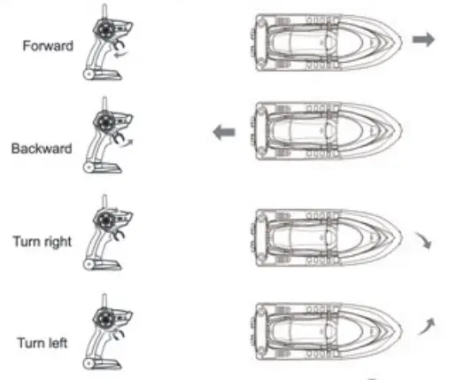 YED YE311 2,4G Remote Controlled Speedboat - Figure 6