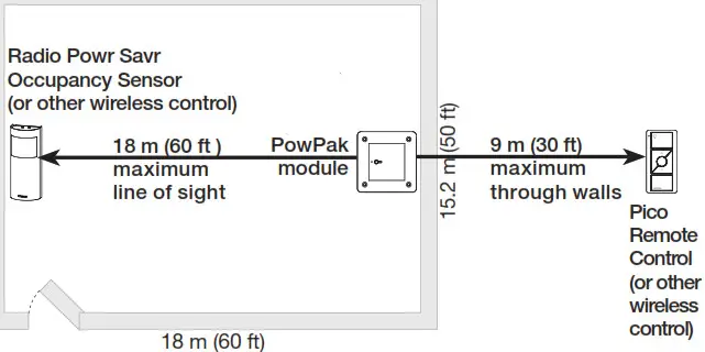 Vive RMJS-5R-347 PowPak 347 V~ Relay Module -Wireless Transmitters