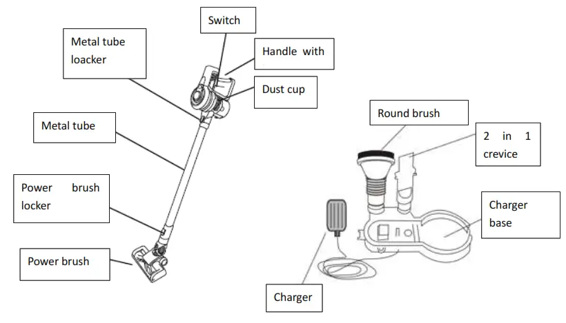 H Koenig UP680 Wireless Handheld Vacuum Cleaner - Introduction of components
