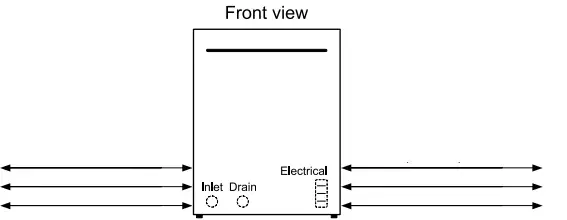 Benchmark-SHE7PT5-UC-Dishwashers-fig-21