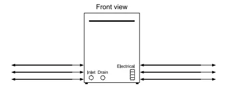 Benchmark-SHE7PT5-UC-Dishwashers-fig-49