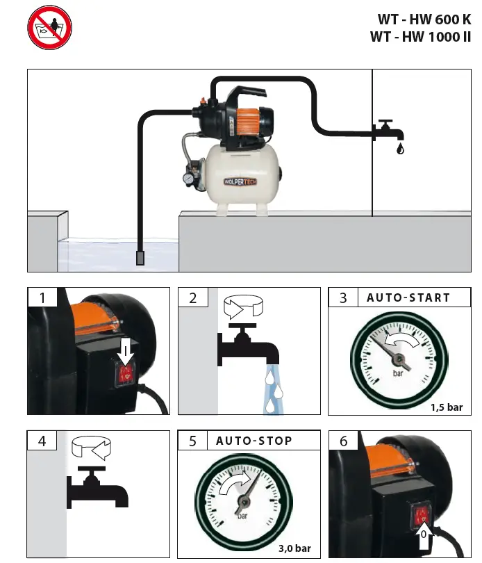 WOLPERTECH-WT-HW-600-Durable-Domestic-Water-Garden-Pump-FIG-7