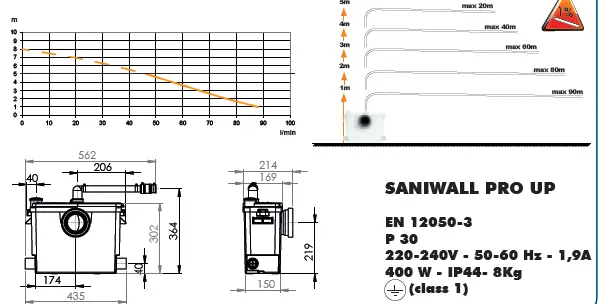 SFA-SaniWall-Pro-Up-Transfer-Station-Set-9