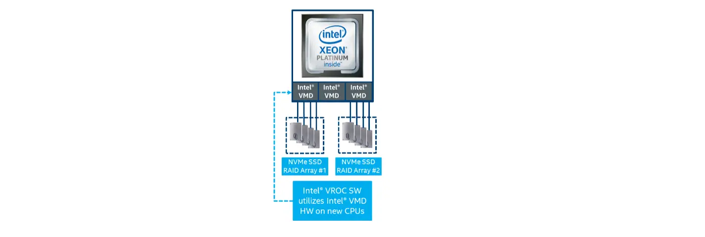Lenovo Intel Vmd And Intel Vroc Nvme Raid On Thinksystem Servers User Manual