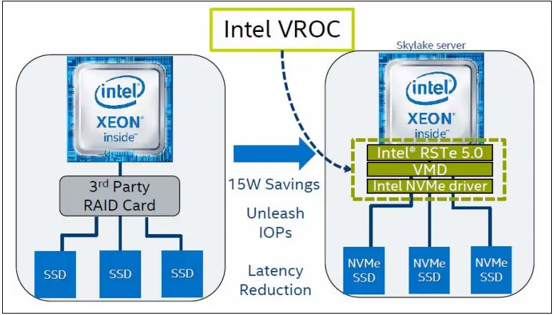 Lenovo-Intel-VMD-and-Intel-VROC-NVMe-RAID-on-ThinkSystem-Servers-fig-1