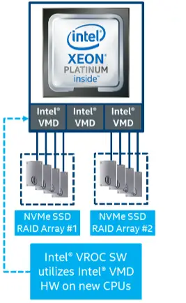 Lenovo-Intel-VMD-and-Intel-VROC-NVMe-RAID-on-ThinkSystem-Servers-product