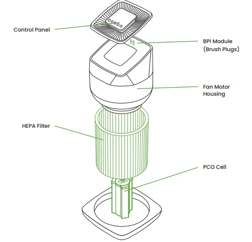 GreenTech-AHPRO-Active-HEPA-Pro-Air-Purifier-with-ODOGard-FIG-2