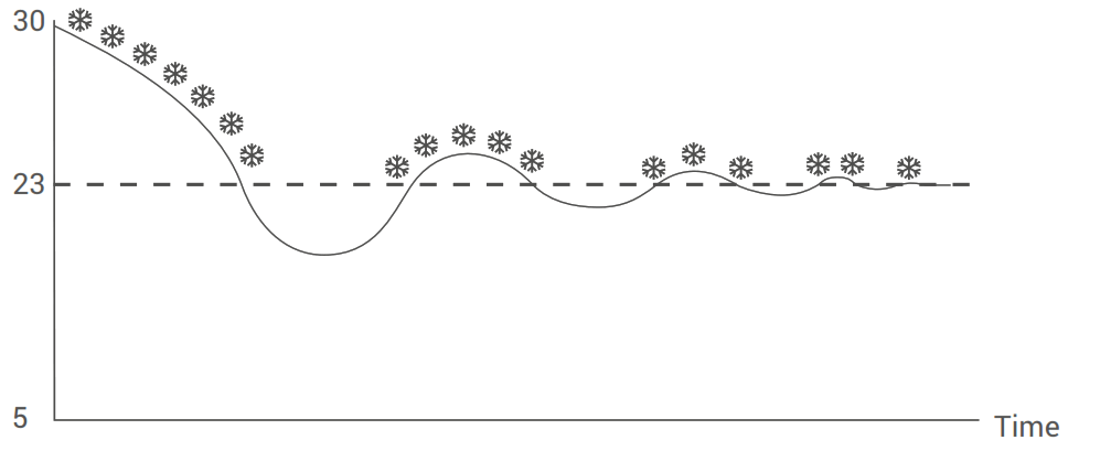 GENERAL LIFE Aruna 301S RF Wireless Room Thermostat - Fig10