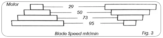 sip 01597 18 Inches Metal Cutting Bandsaw-9
