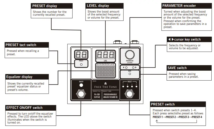 FREE-THE-TONE-PA-1QG-Programmable-Analog-10-Band-EQ-Graphic-Equalizer-fig-2