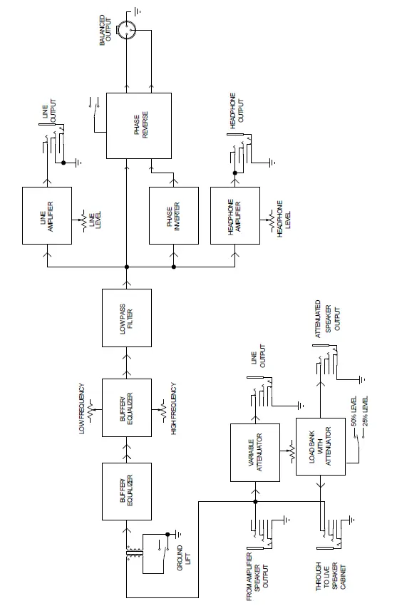 Radial engineering Headload Prodigy Speaker Load Box fig 15