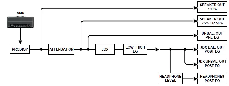 Radial engineering Headload Prodigy Speaker Load Box fig 16