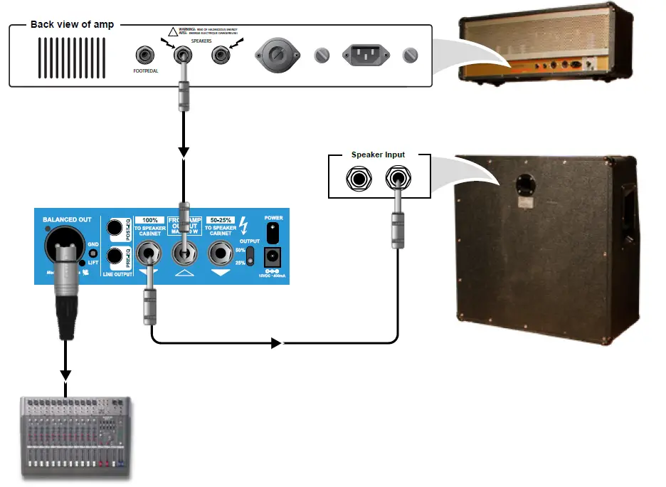 Radial engineering Headload Prodigy Speaker Load Box fig 5