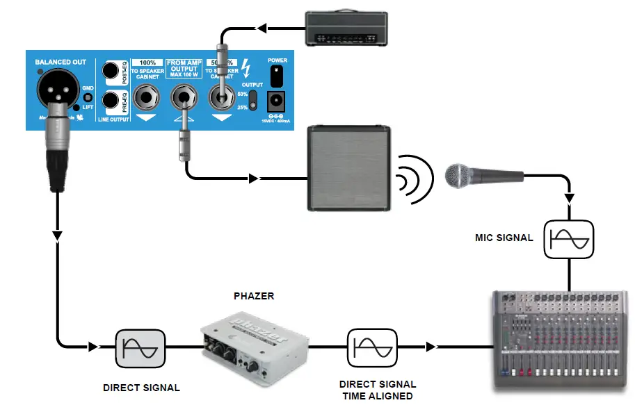 Radial engineering Headload Prodigy Speaker Load Box fig 8