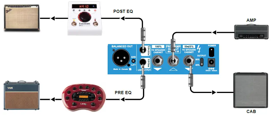 Radial engineering Headload Prodigy Speaker Load Box fig 9