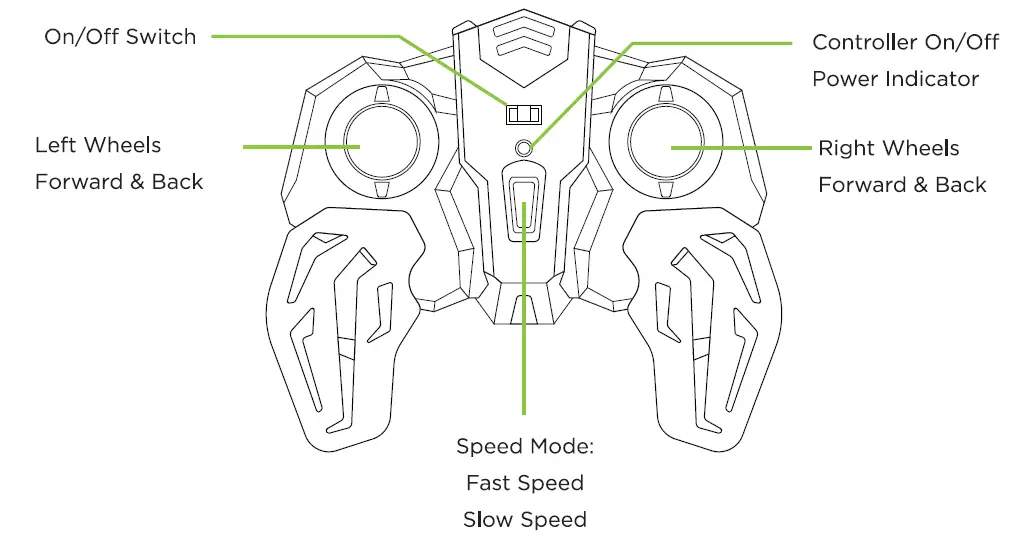 Odyssey-RC-Monster-Shark-FIG-5