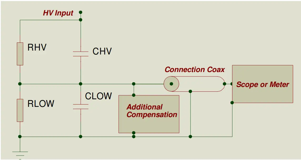 NORTH STAR PVM1 Voltage Probe Manual - fig 1