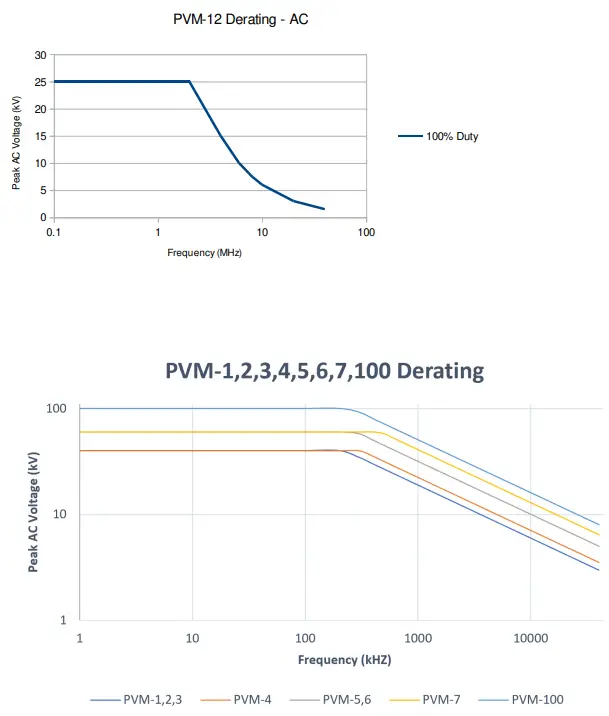 NORTH STAR PVM1 Voltage Probe Manual - fig 5